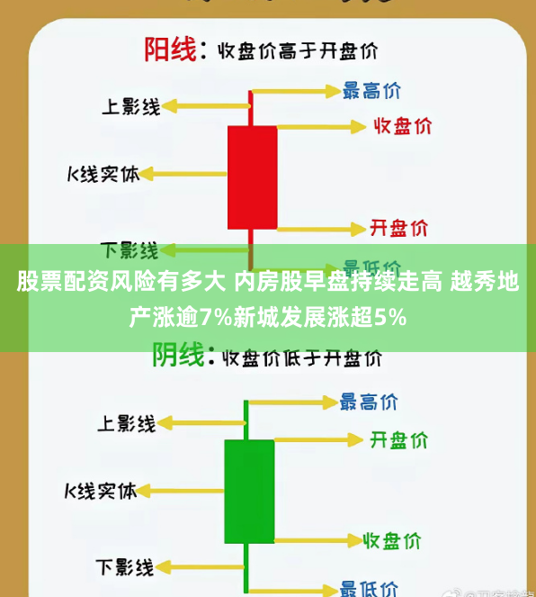 股票配资风险有多大 内房股早盘持续走高 越秀地产涨逾7%新城发展涨超5%