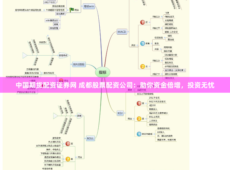 中国期货配资证券网 成都股票配资公司：助你资金倍增，投资无忧