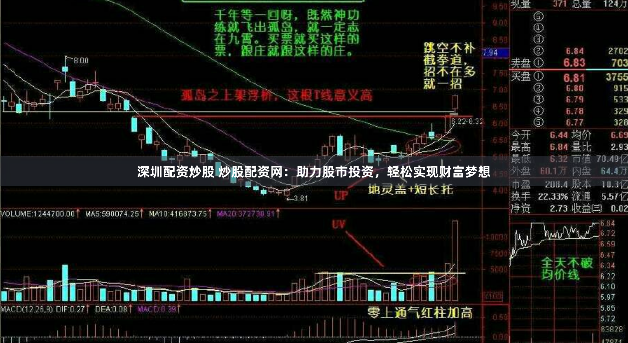 深圳配资炒股 炒股配资网：助力股市投资，轻松实现财富梦想