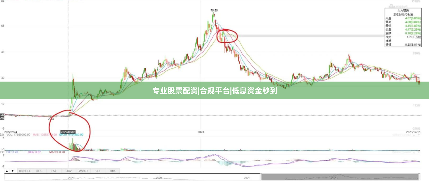 专业股票配资|合规平台|低息资金秒到